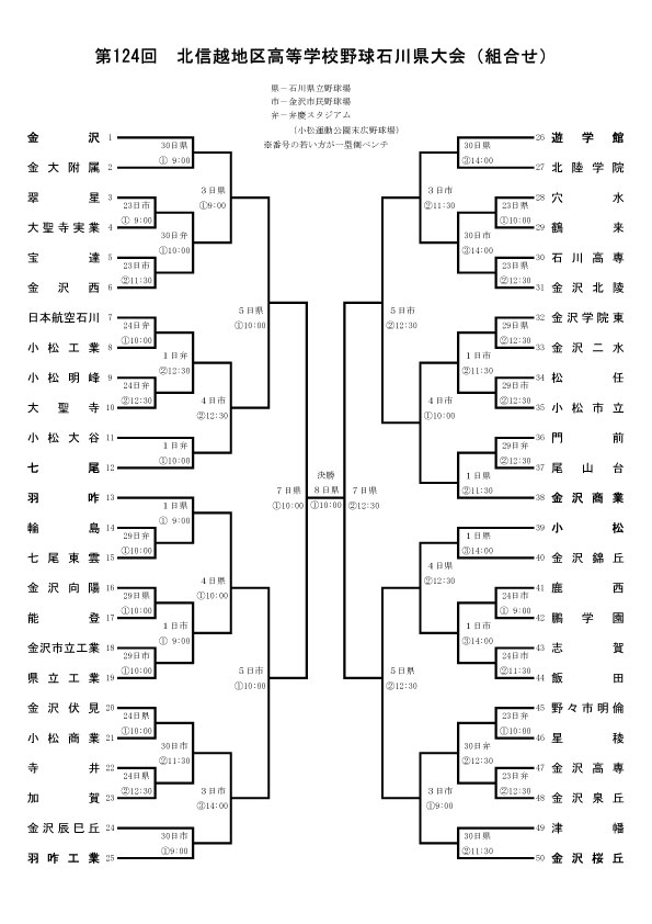 第124回 北信越高校野球石川大会（春） 組み合わせ │ 遊学館野球部情報